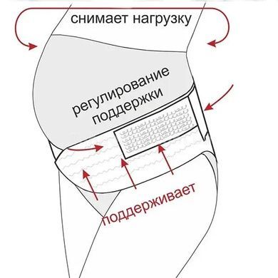 Універсальний бандаж для вагітних із гумкою через спину для подвійної підтримки XL
