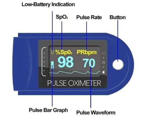 Пульсоксиметр Fingertip Pulse Oximeter LK88 Синій