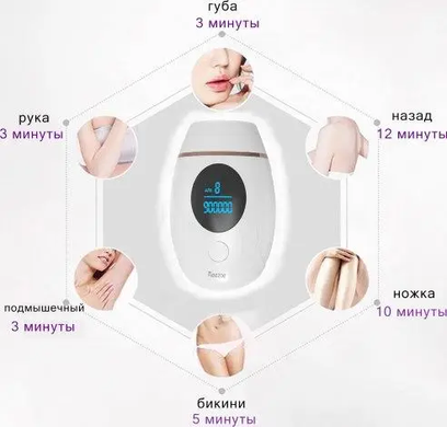 Портативний лазерний фотоепілятор Depilator Laser