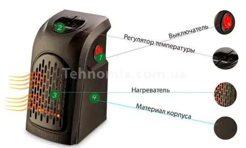Портативный мини обогреватель 350Вт Handy Heater Черный