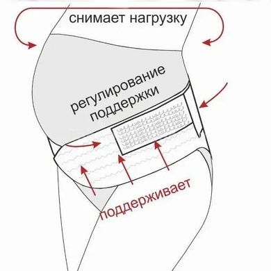 Універсальний бандаж для вагітних із гумкою через спину для подвійної підтримки L