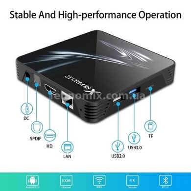 ТВ-приставка X88 Pro 12 DDR 4G